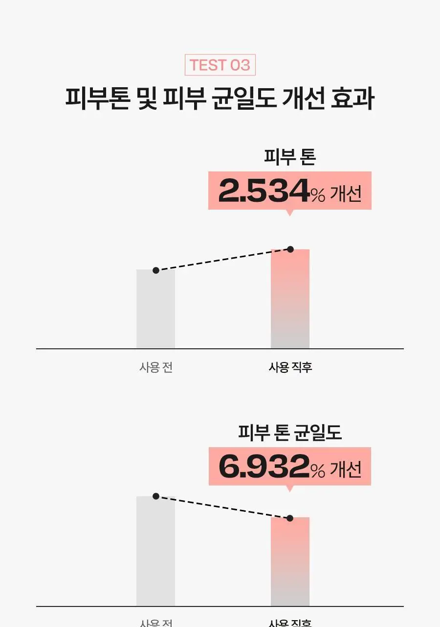 [핑크윤광썬] 달바 핑크 톤업 선크림 50ml 상세페이지 19